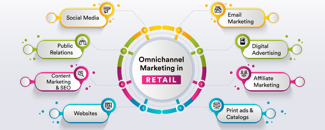 Omnichannel Strategies That Drive Engagement and Growth in 2025